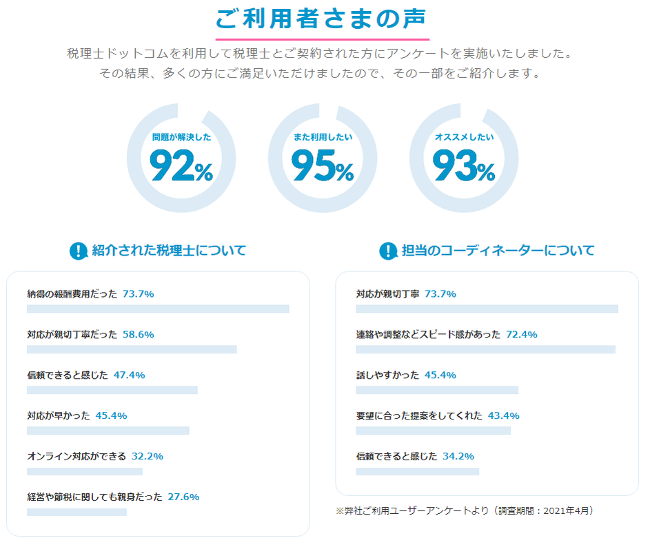 豊島区池袋の株式会社エクセルでは資金繰りに強い税理士を紹介しています。お客様の声は評価が高く満足いただいております。