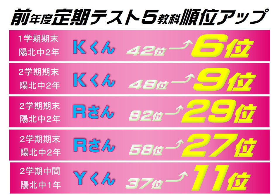 2025２学期学年末テスト結果