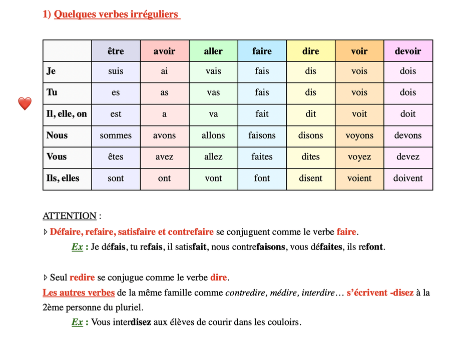 Mes Lecons De Conjugaison Site De Lescm22dendl