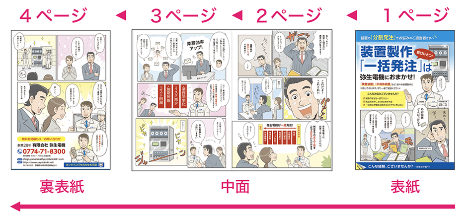A4サイズ/4ページの場合、A3用紙を二つに折ったものです。印刷代も安く済みますよ☆