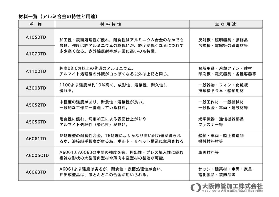 サイズ表（クリックで拡大）