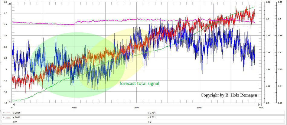 Grafik 2 zur Erdbebenvorhersage FFT-Analyse zur Erdbebenvorhersage earthquake prediction