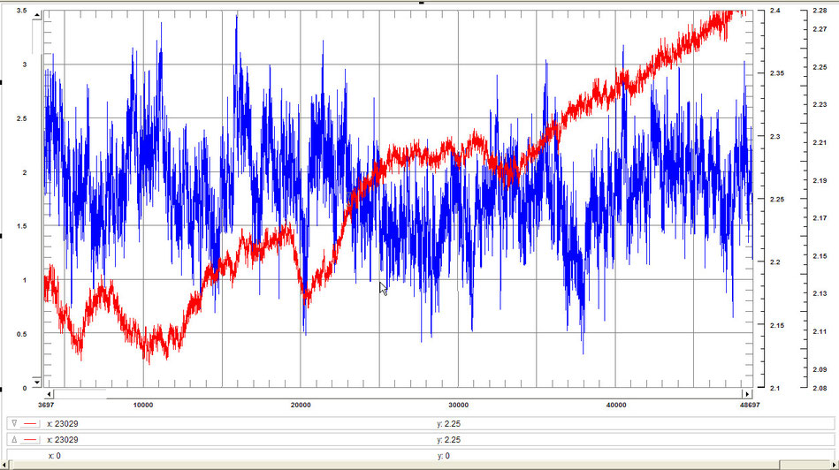 Grafik 4  FFT-Analyse zur Erdbebenvorhersage earthquake prediction