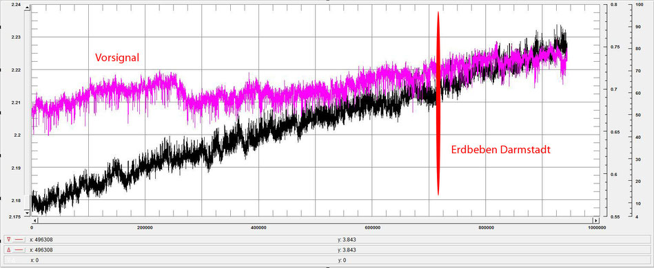  Erdbebenvorhersage earthquake forecast