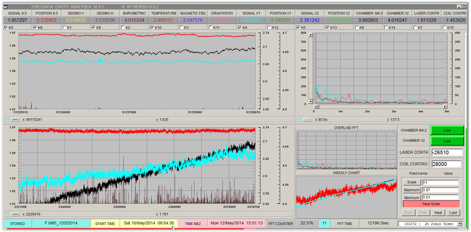 Realtime-Layout der Software zur Erdbebenvorhersage   earthquake forecast realtime measurement