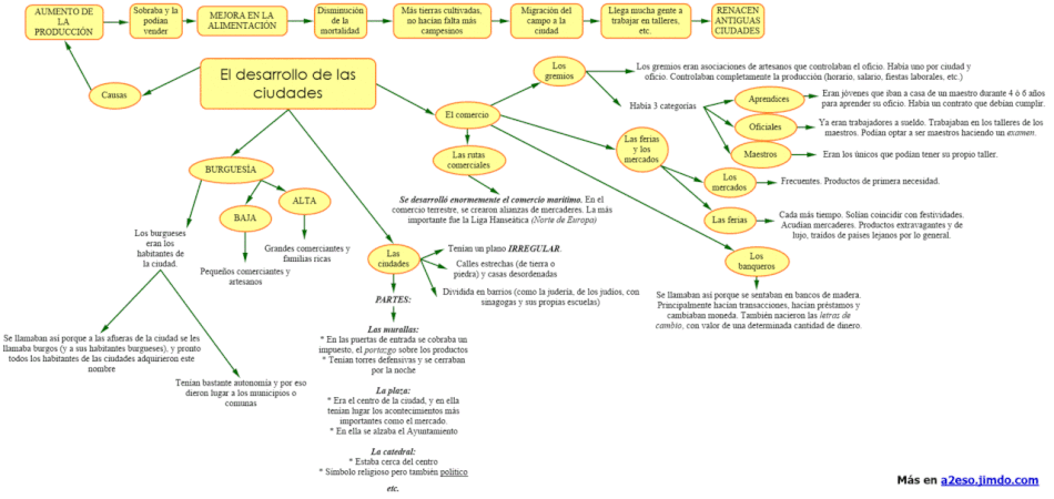 Haz clic en el esquema para ampliarlo y poder verlo mejor