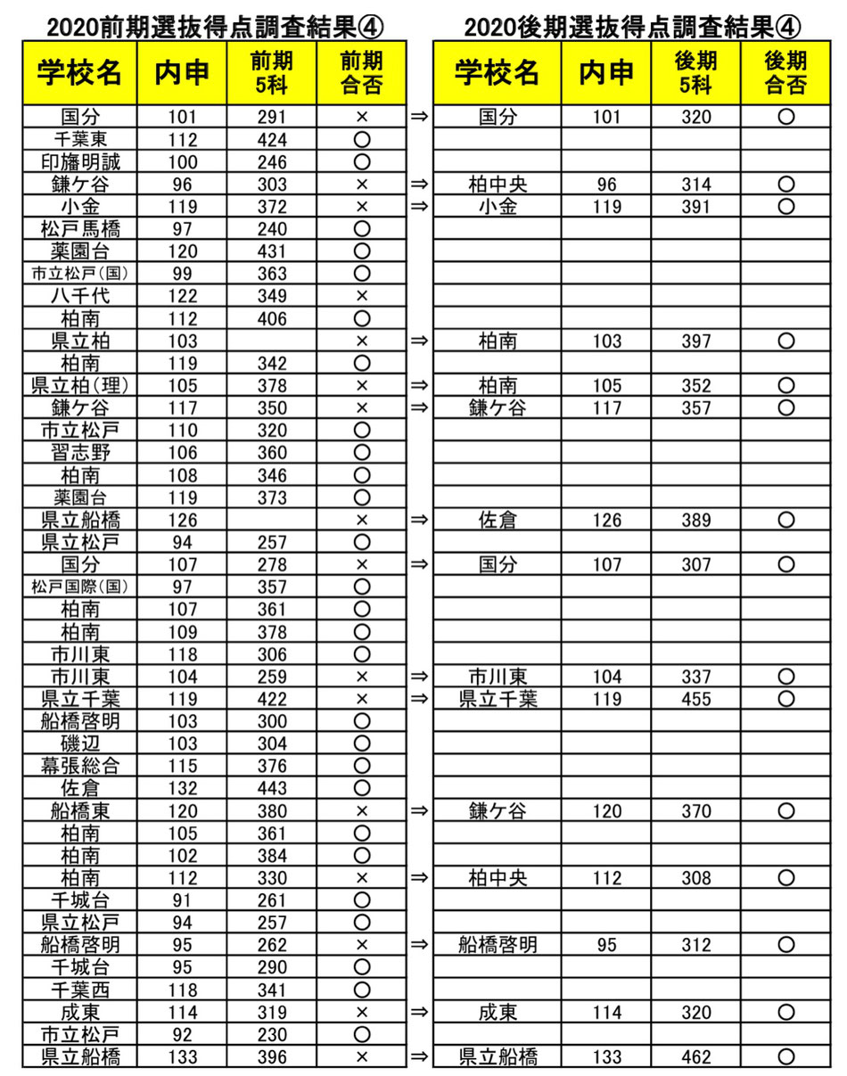 千葉県私立高校入試情報 2021年入試 2月入試のある高校 延納金がかからない高校まとめ かまなび
