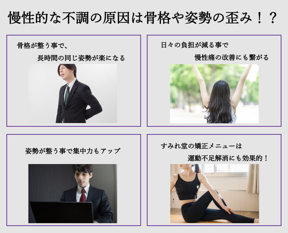 全身矯正について