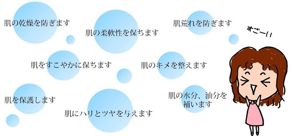 素肌セラミドで、肌の潤いが戻った、くすみが消えた、シミが消えたシワがなくなった、色白になったなどなど。個人の感想ね。