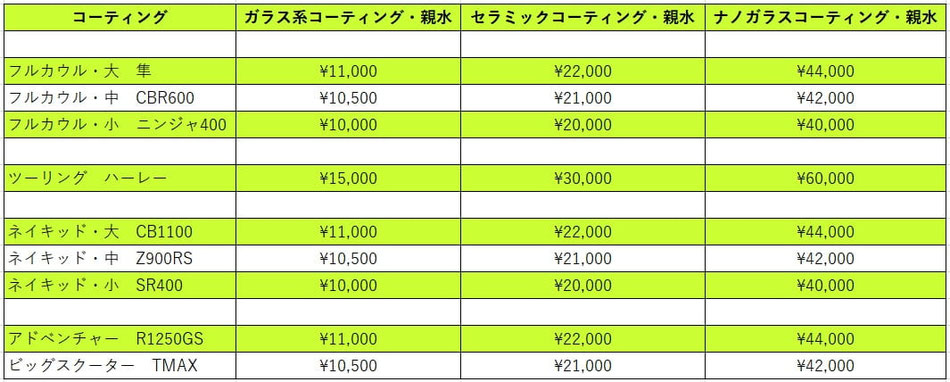 バイクコーティング料金表 アートディテール