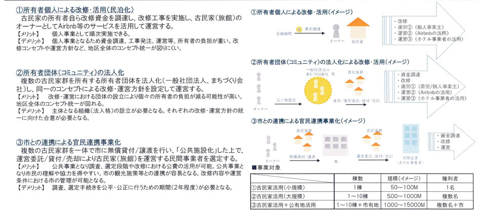 今後の収益事業の方針