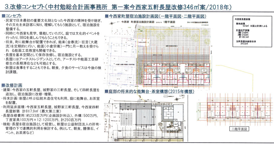 今西家 五軒長屋 再生事業