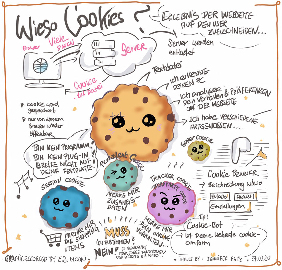 Wieso Cookies? Impuls von Jennifer Petz, virtuell digital graphic recording, März 2020