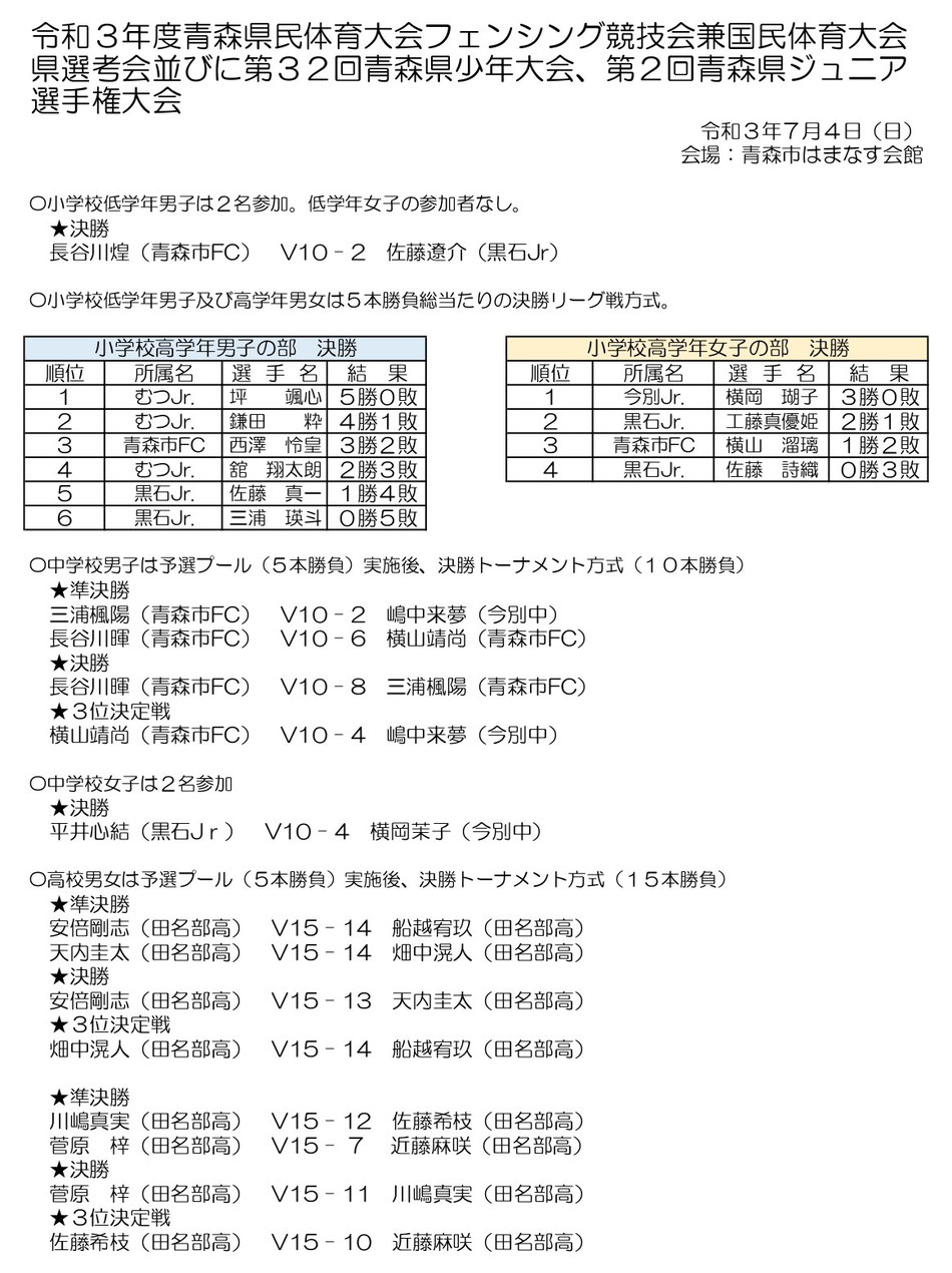 青森県国体選考会　フェンシング　　青森県少年フェンシング大会　結果