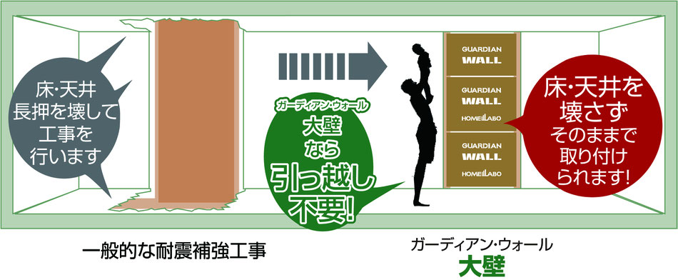 さいたま市耐震補強工事 ガーディアンウォール工法