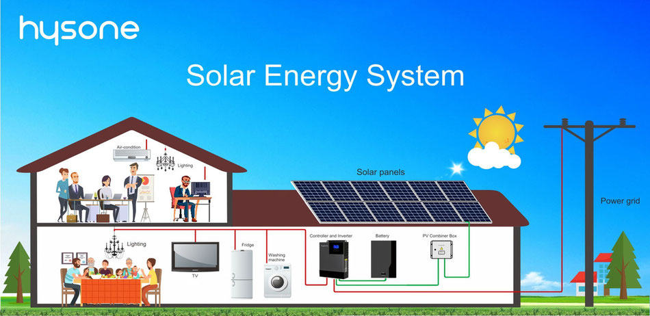 Battery storage systems for home or business up to 1000kWh also for fast charging or own independent consumption, BBM Ledproducts