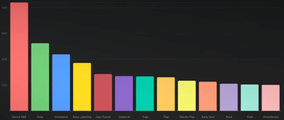 Most-Placed-Genres-TV-USA