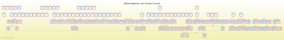 Nachfahren der Fisch-Lucie