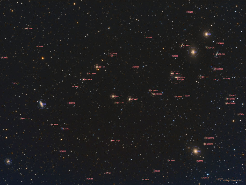 Campo de Markarian Chain´s con las principales galaxias anotadas