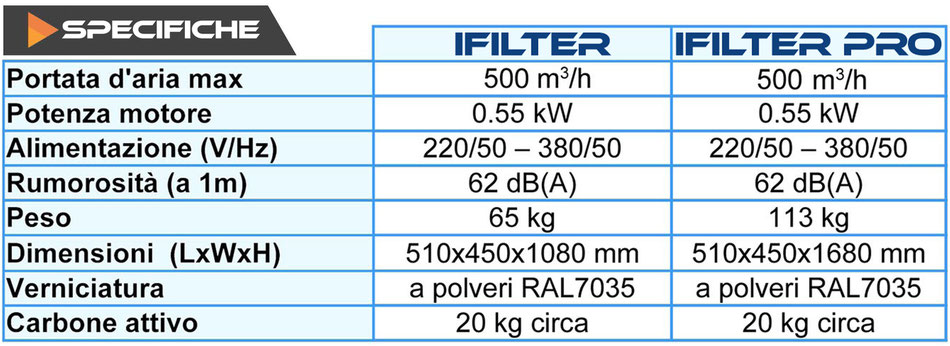 ifilter-series-ipowertek.it