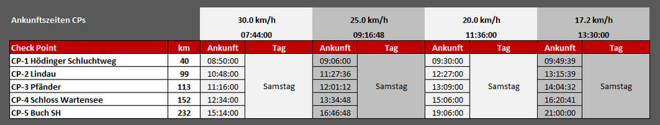 ab 07:30 Uhr gerechnet (MIT Pfänder)