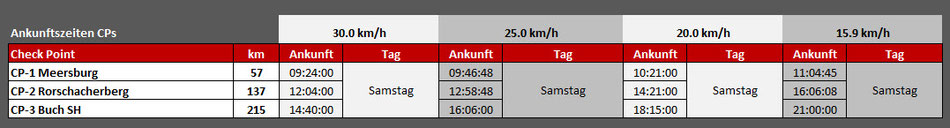 ab 07:30 Uhr gerechnet (OHNE Optionen)