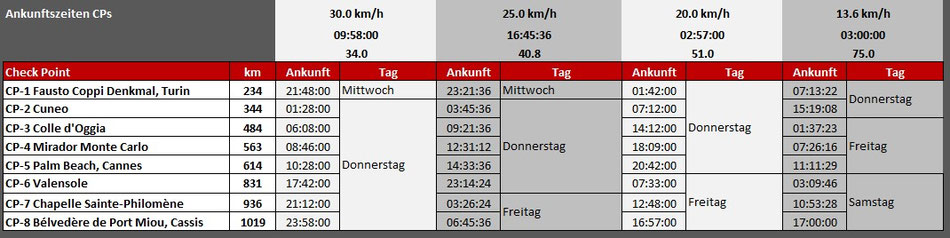 BRM 1000 DÉESSE ohne Ligurische Grenzkammstrasse