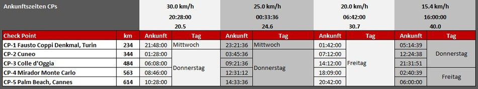 Ultra Endurance | Brevets | Ultradistanz