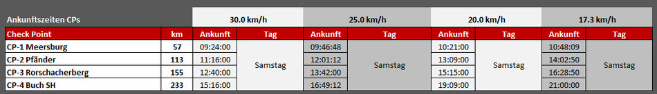 ab 07:30 Uhr gerechnet (MIT Pfänder)