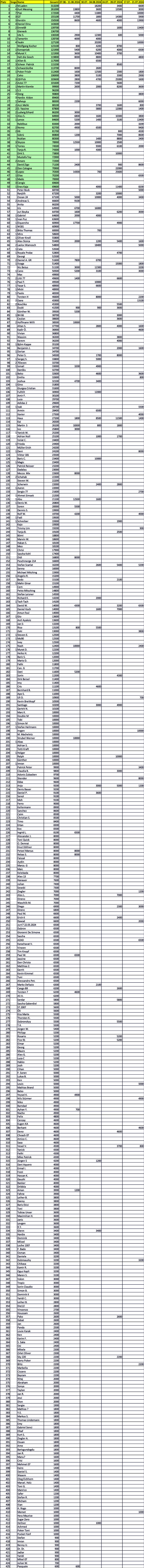  Rangliste 24.03.2024