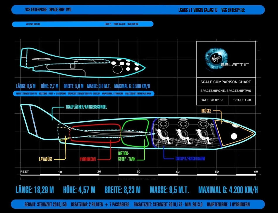 Space Ship One and Space Ship Two | VSS Voyager and VSS Enterprise | Grafik: J. Nitzsche