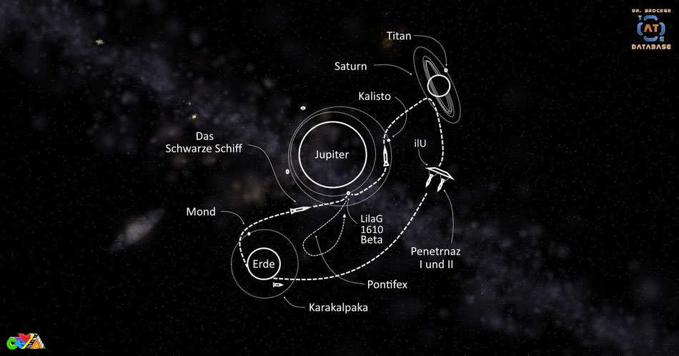 Erde-Jupiter-Saturn-Schema | The Black Ship Mission | Grafik: J. Nitzsche