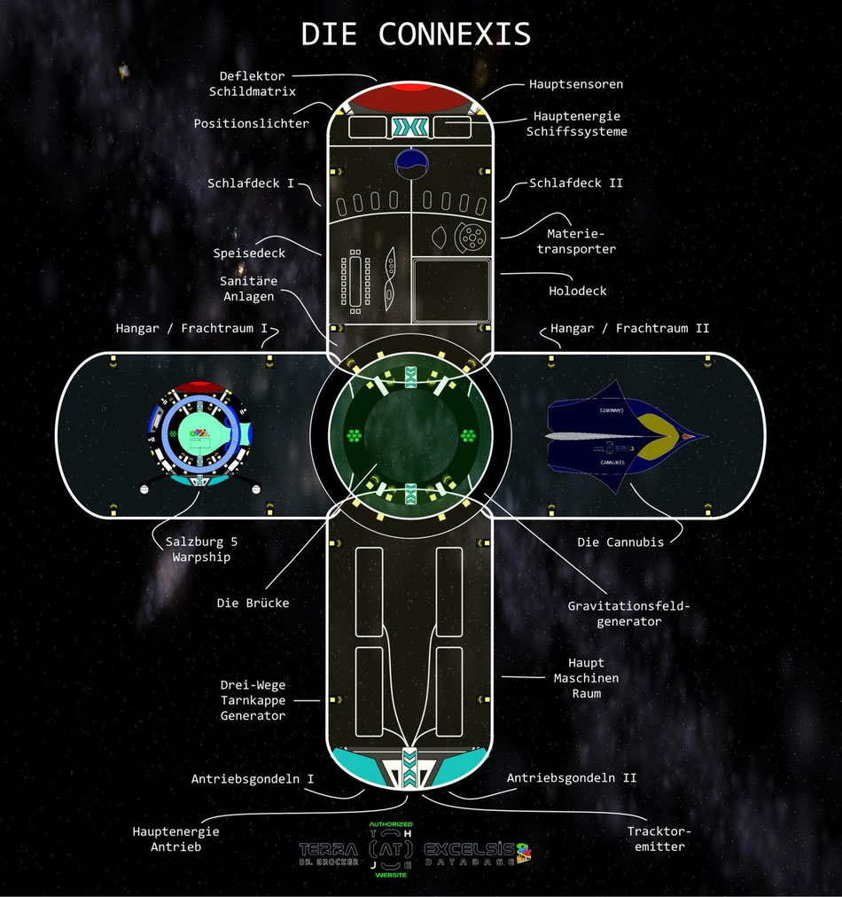 Die Raumstation CONNEXIS | Grafik: J. Nitzsche (150421) Terra at Excelsis Database