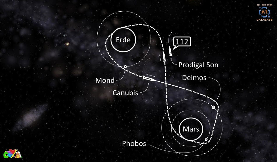 Erde-Mond-Mars-Schema | The Mission to Mars | Grafik: J. Nitzsche