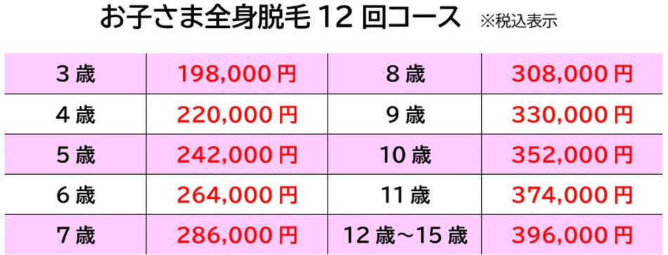 痛くない脱毛サロンDione吉祥寺店 お子さま全身脱毛12回コース料金表