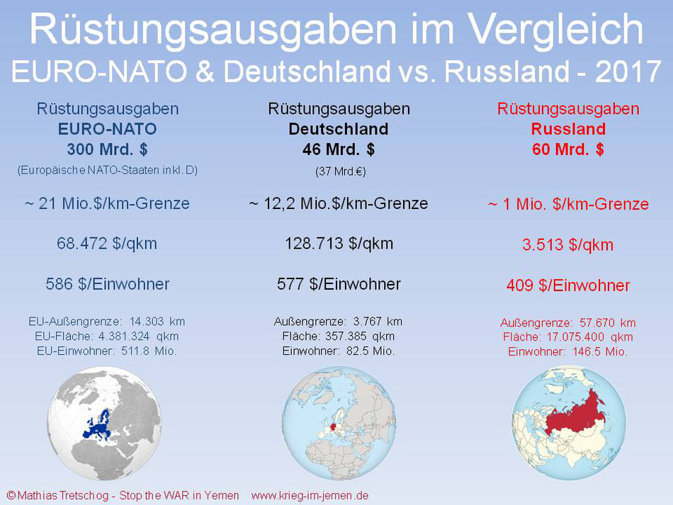 US-Kriege - Spezial Europa: Die US/EU/NATO-Bedrohungslüge - Szenarien eines möglichen Krieges