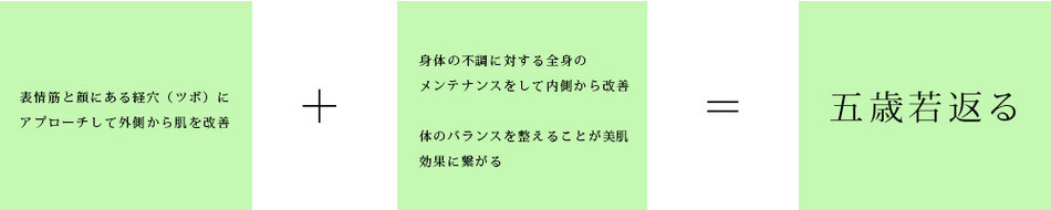 美容鍼　美容灸　効果　まほろば鍼灸院