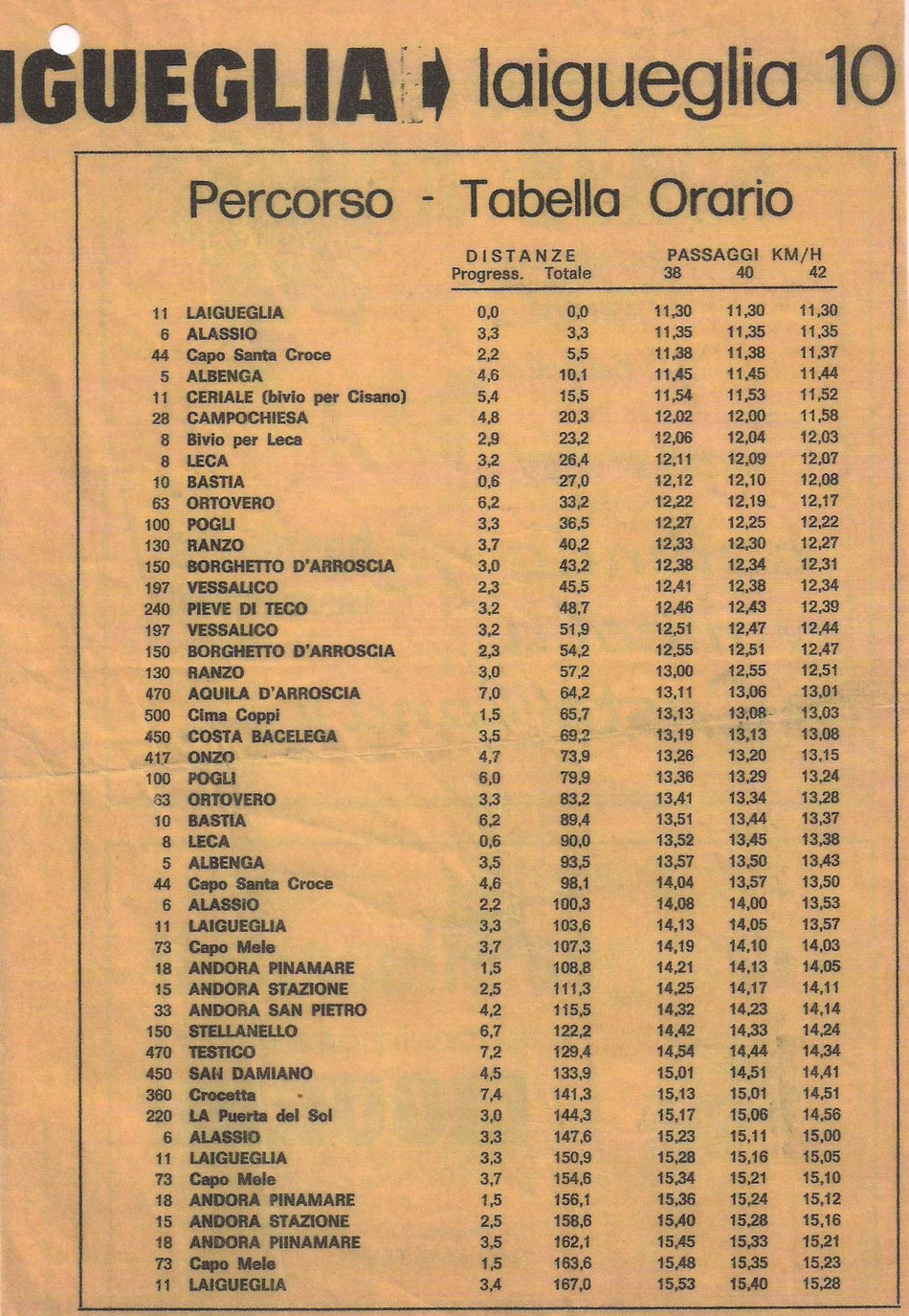 20 Febbraio 1974 11 Edizione Benvenuti Su Trofeolaiguegliastory 