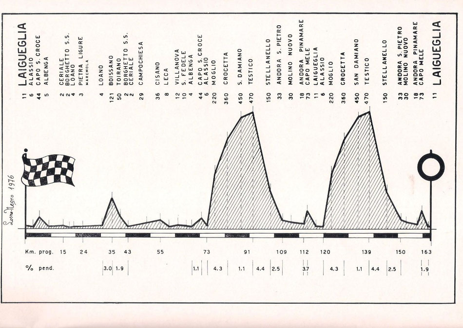 20 Febbraio 1974 11 Edizione Benvenuti Su Trofeolaiguegliastory 