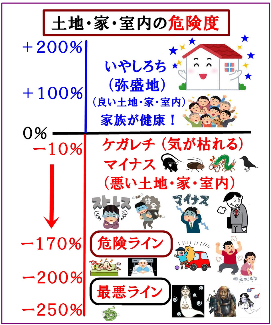 いやしろち結界 携帯電話