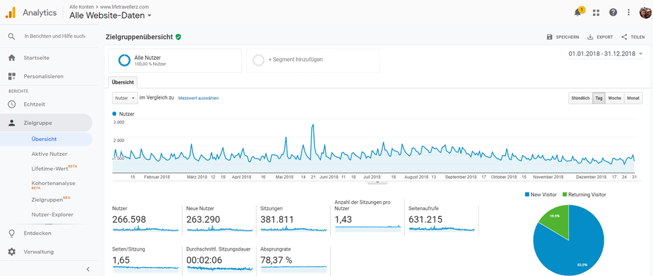 google analytics screenshot lifetravellerz.com