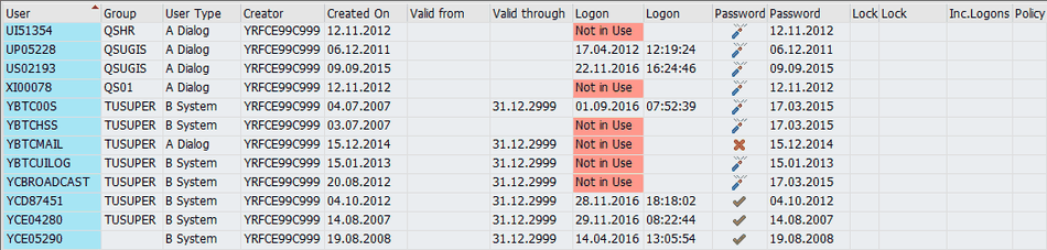 SAP Business Warehouse RSUSR200 transaction