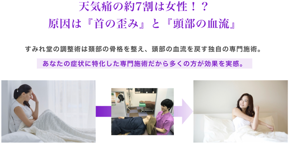 天気病みについて