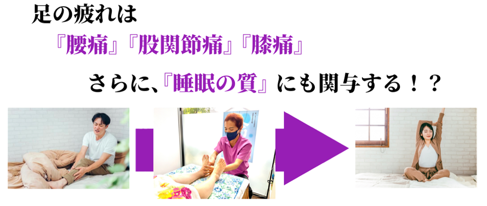 足の疲れについて