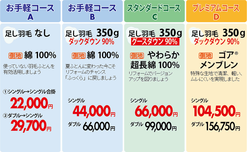 お手軽コース（足し羽毛なし）22000円～　お手軽コース（足し羽毛350g）36300円～　スタンダードコース55000円～　プレミアムコース85800円～