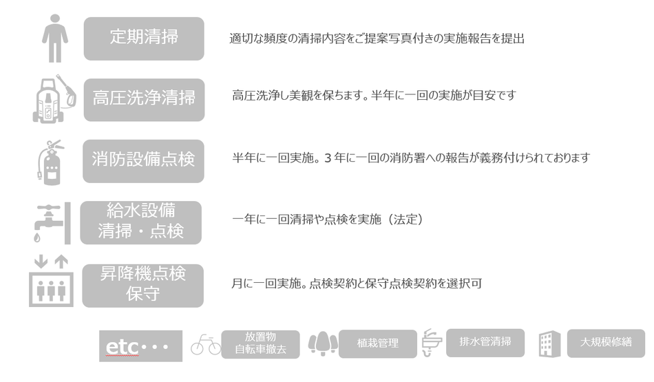 建物管理メニュー