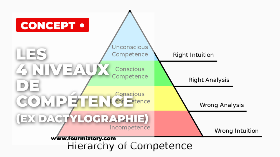 Comment bien écrire ? compétence pro