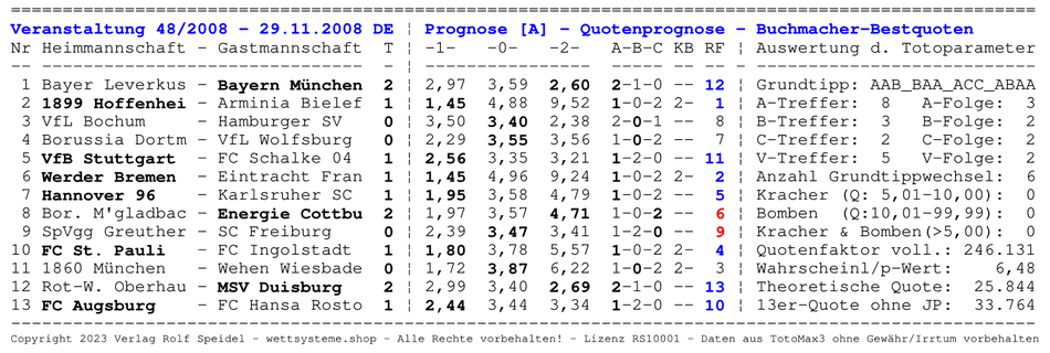 Quoten-Prognose der Buchmacher vom Spieltag 48/2008 incl. der Auswertung der wichtigen Toto-Parameter