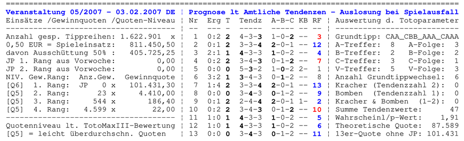 Prognose der amtlichen Tendenzen vom Spieltag 05/2007 incl. der Auswertung aller Toto-Parameter