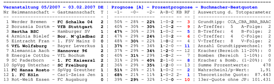 Prozent-Prognose der Buchmacher vom Spieltag 05/2007 incl. der Auswertung der wichtigen Toto-Parameter